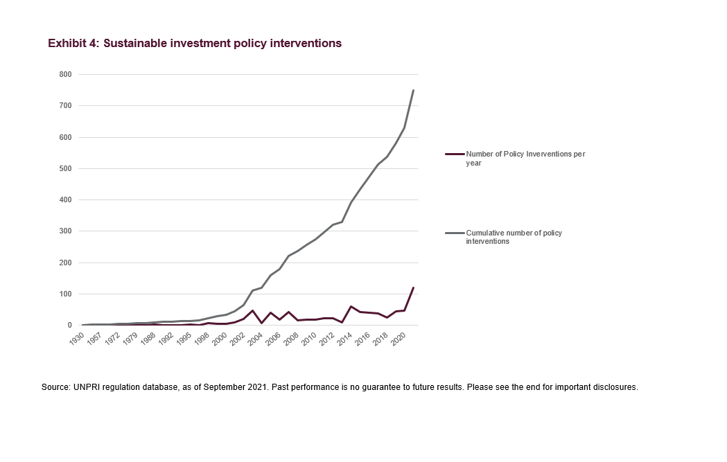 Sustainable Investment policy interventions