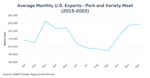 Seasonality in Hogs vs Pork: More Than Just Grilling Season