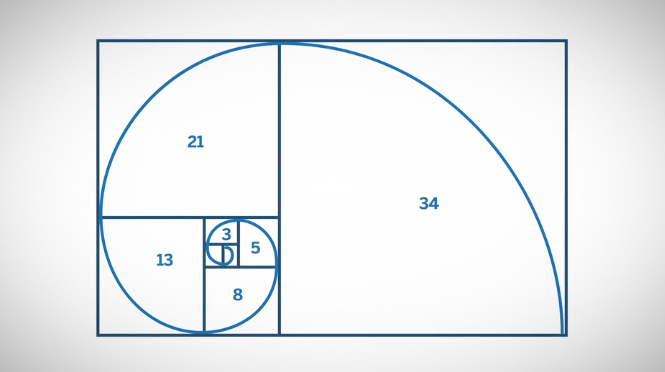 Fibonacci Retracements and Extensions