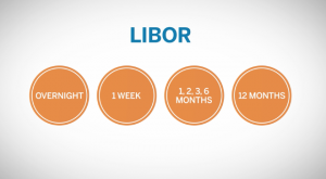 Private: What is LIBOR/What is Eurodollar