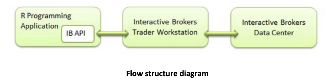 Flow Structure Diagram