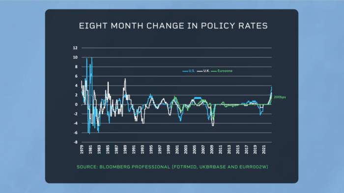 Tight or Loose, Where Does Monetary Policy Stand?