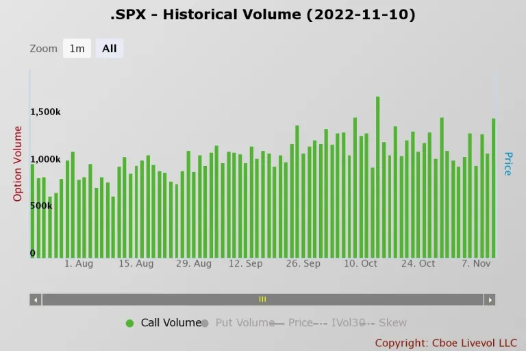 S&P 500 Volume