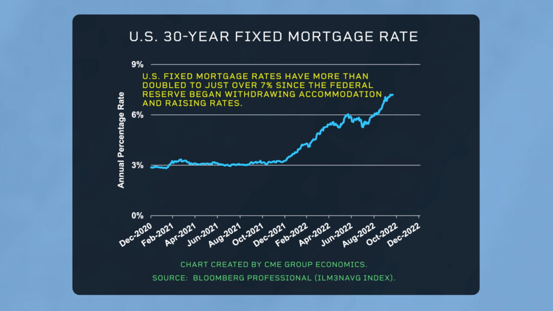 US 30-Year Mortgage