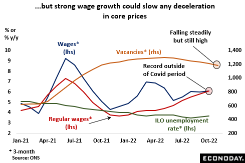 but strong wage growth could slow any deceleration