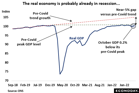 The real economy is probably already in recession