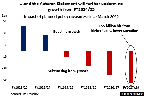and the Autumn Statement will further undermine growth from FY2024/25