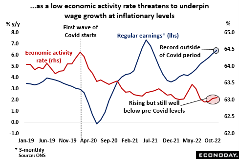 as a low economic activity rate threatens to underpin wage growth at inflationary levels