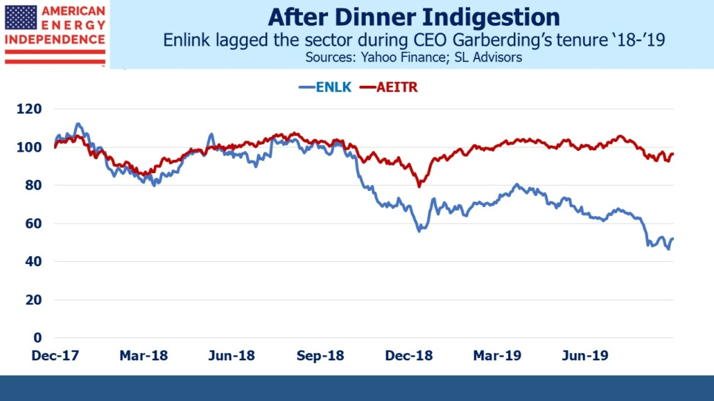 Enlink lagged the sector during CEO Garberding's tenure 18-19