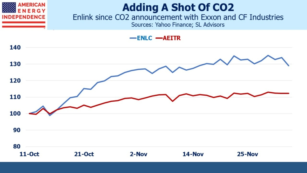 Enlink since CO2 announcement with Exxon and CF Industries