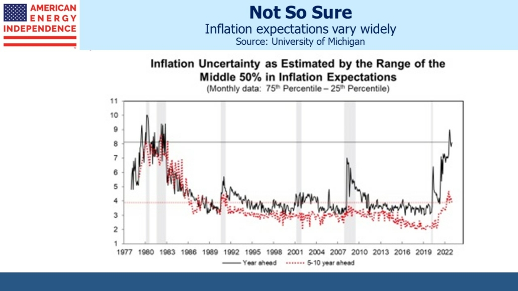 Inflation expectations vary widely