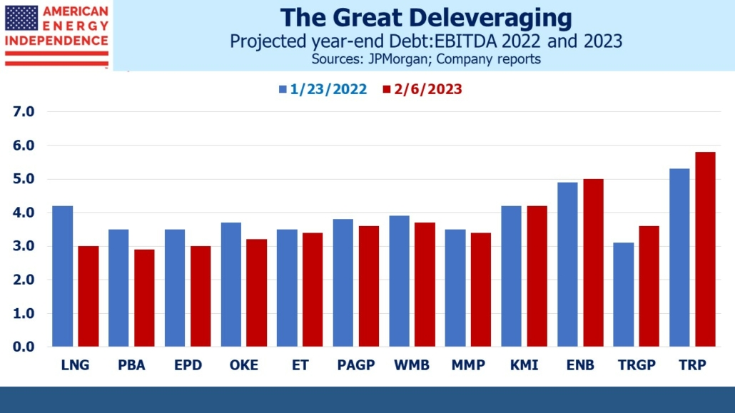 The great deleveraging