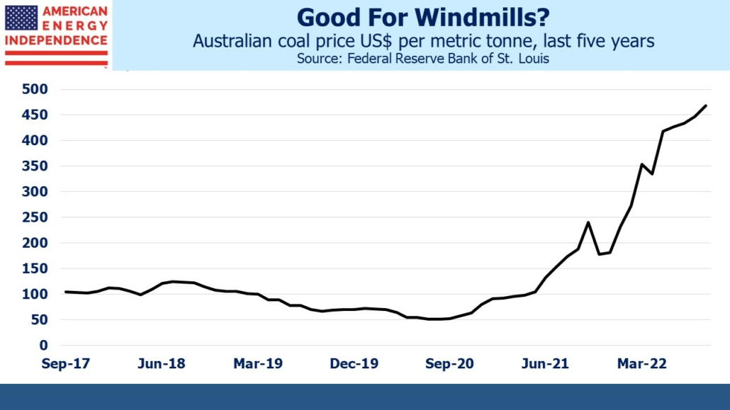 Australian coal price US$ per metric tonne, last five years