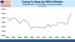 Wage Rises Complicate The Inflation Outlook