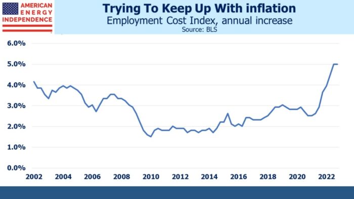 Wage Rises Complicate The Inflation Outlook
