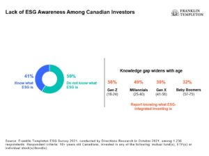 Opportunities in the Growing Field of ESG Investing