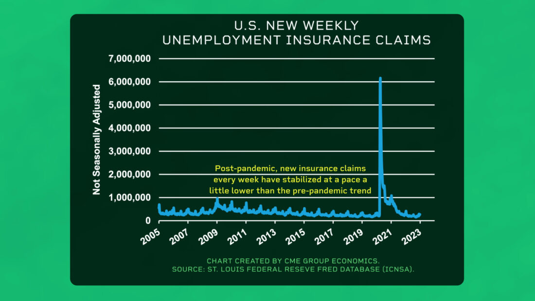 US New Weekly Unemployment Insurance Claims