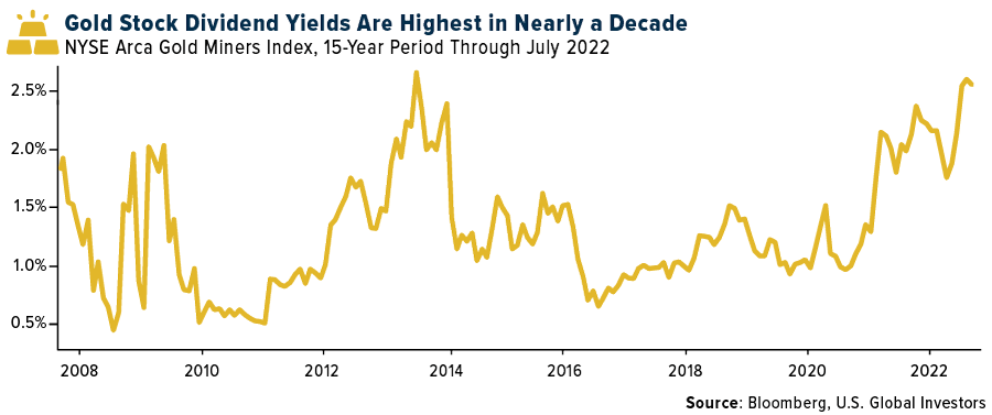 Gold stocks dividend yields are highest in nearly a decade