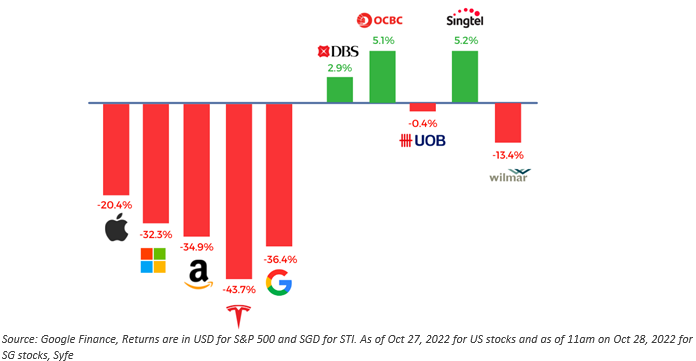 Google Finance, US Stocks