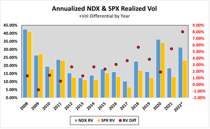 Nasdaq-100® Volatility Index Options (VOLQ): A Year in Review