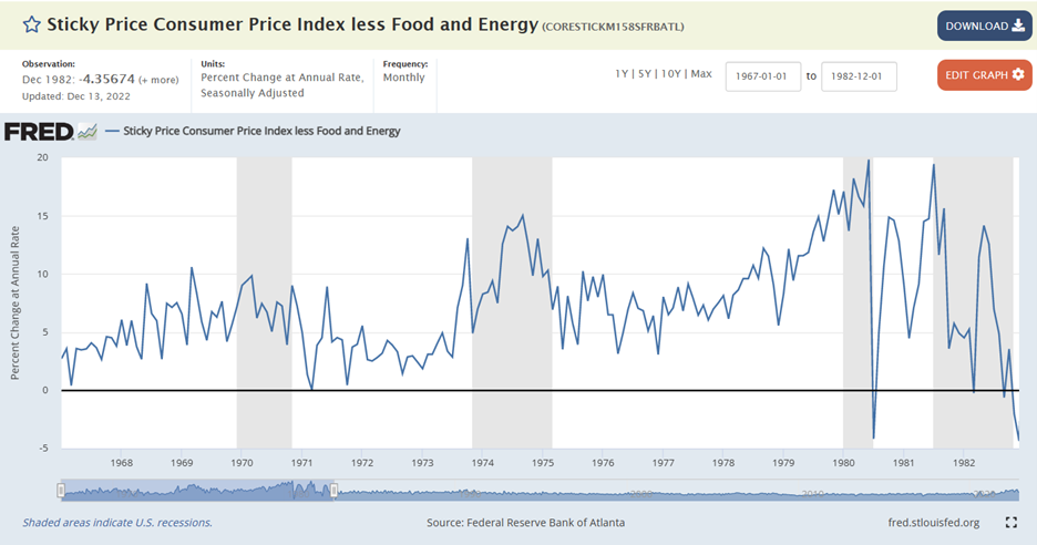 Sticky Price Consumer Price Index less Food and Energy