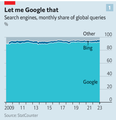 search engine, monthly share of global queries