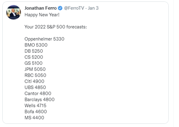 Also, look at the 2022 predictions from the major Wall Street Banks for 2022 