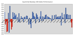 What’s in Store for Q4 for the Nasdaq-100