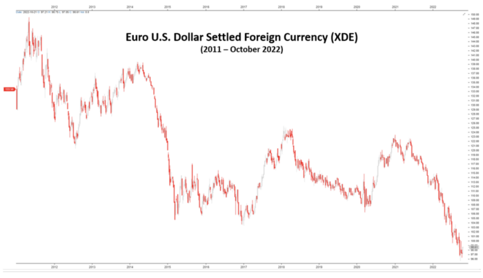 The Use Cases for U.S. Dollar-Settled Foreign Currency Options