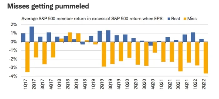 Why Are The Earnings Revisions So Big?