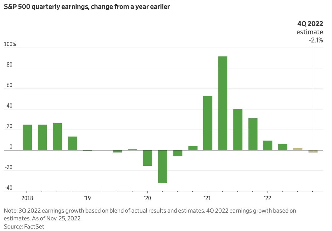 spx quarterly earnings