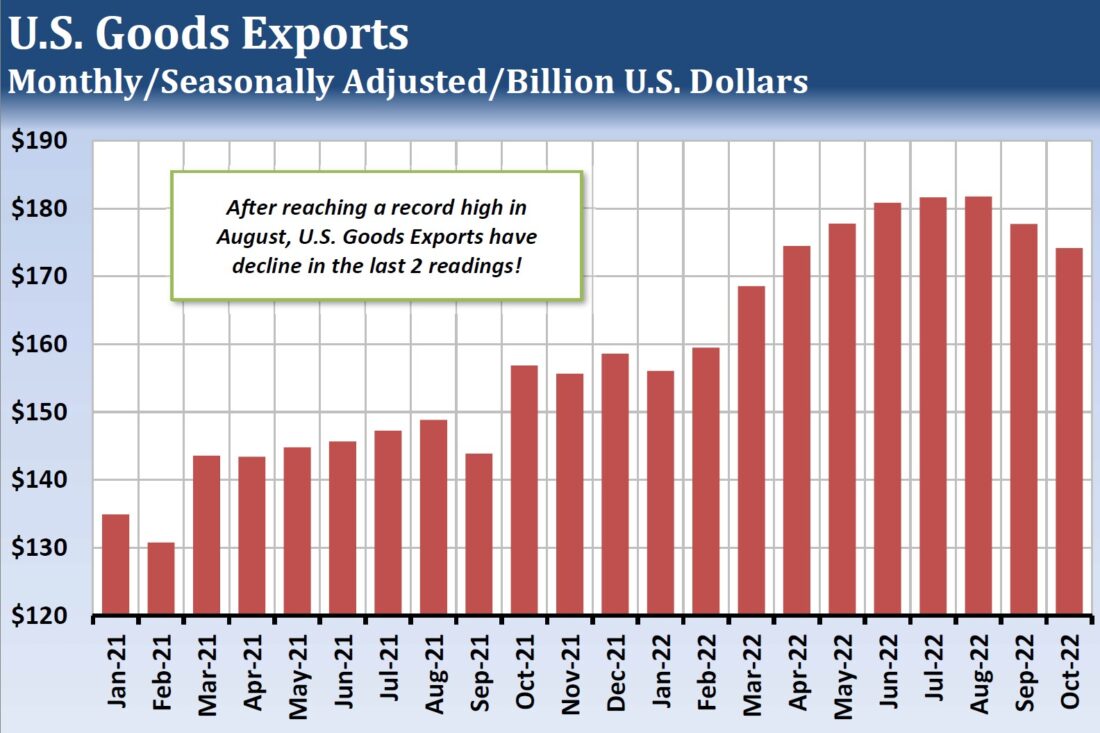 US Good Exports