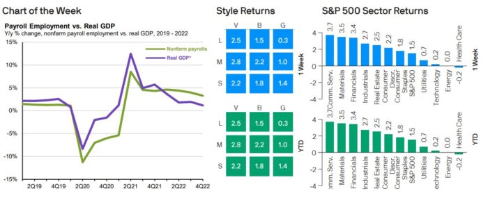 Weekly Market Recap: January 9, 2023
