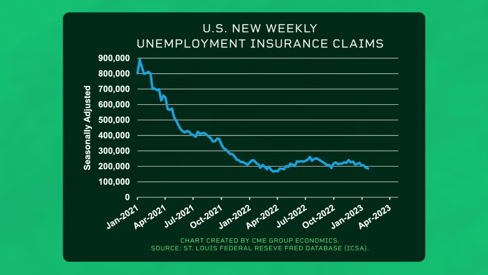 US New weekly unemployment insurance claims