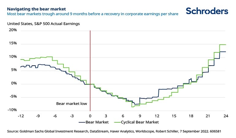 navigating the bear market