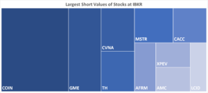 IBKR’s Hottest Shorts as of 02/02/2023