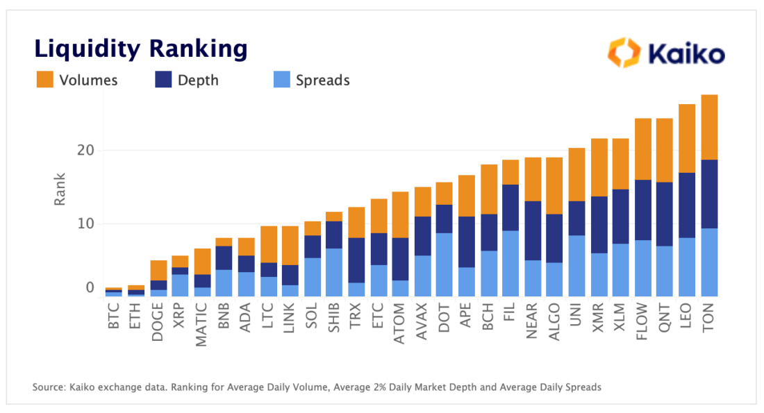 Liquidity Ranking