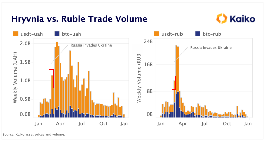 Hryvnia vs. Ruble Trade Volume