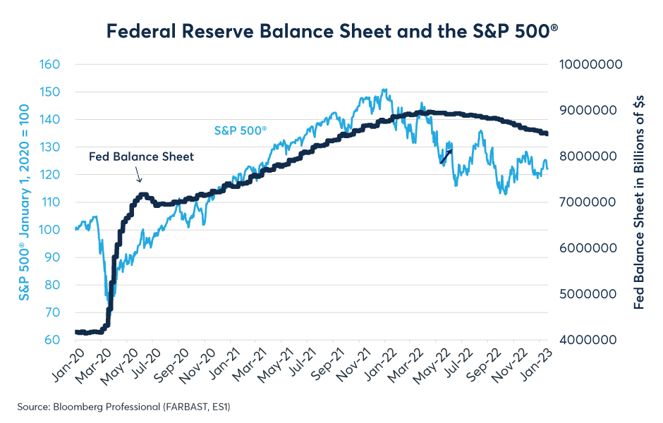 Figure 4: How much did the Fed’s QE inflate the value of the U.S. stock market?