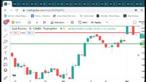 Technical Analysis Heading Into Tuesday’s Open: December 6, 2022