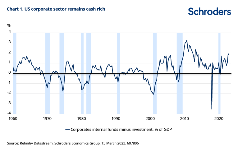 Chart 1. US corporate sector remains cash rich