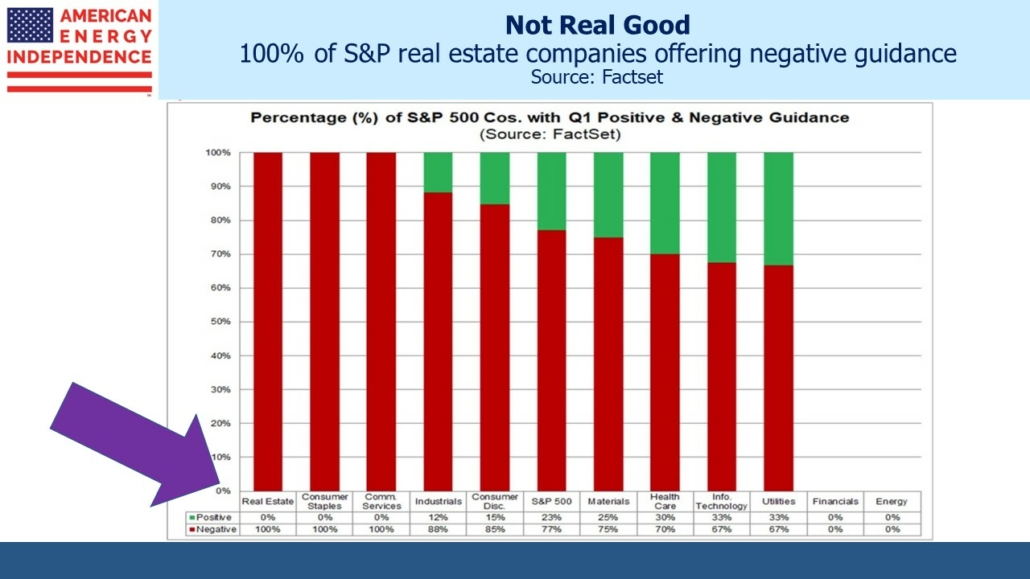 100% of S&P real estate companies offering negative guidance