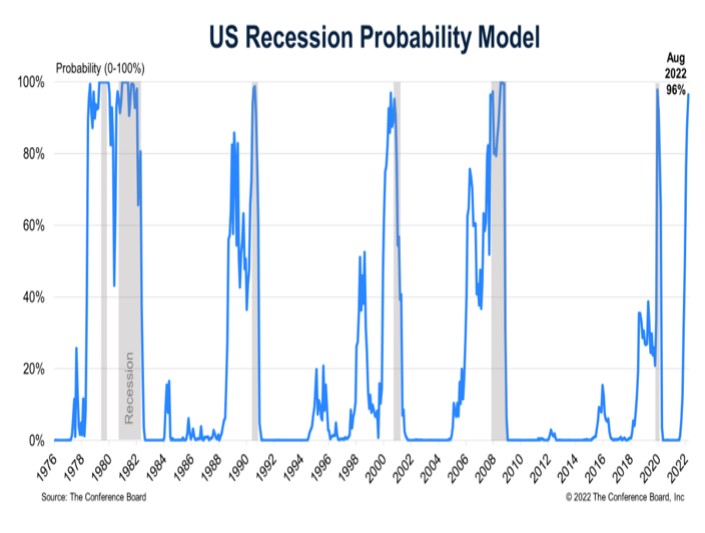 US Recession Probability Model