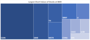 IBKR’s Hottest Shorts as of 3/23/2023