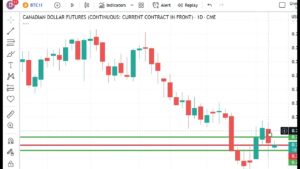 Technical Analysis Heading Into Thursday’s Open: March 16, 2023