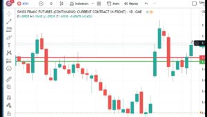 Technical Analysis Heading Into Thursday’s Open: March 23, 2023