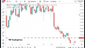Technical Analysis Heading Into Friday’s Open: March 3, 2023