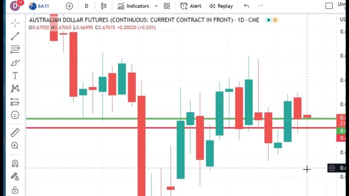 Technical Analysis Heading Into Thursday’s Open: March 30, 2023