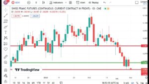 Technical Analysis Heading Into Wednesday’s Open: March 1, 2023