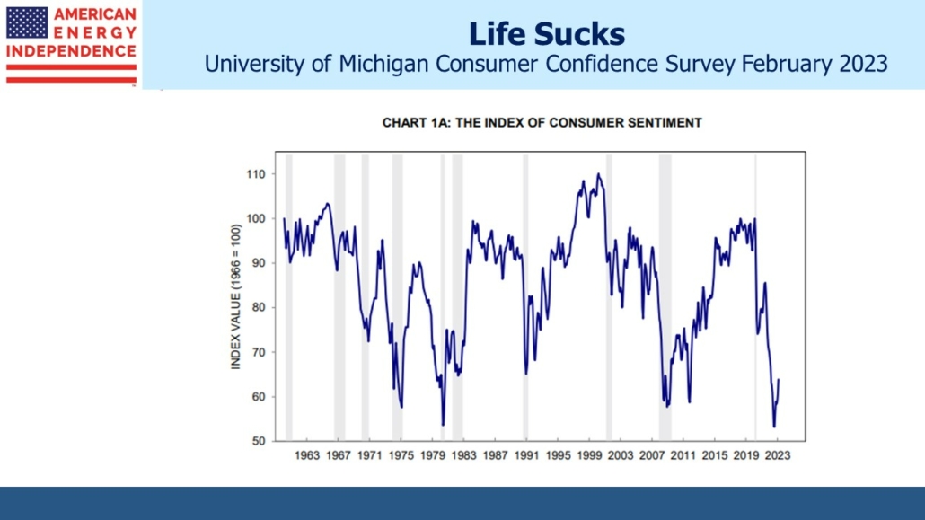 University of Michigan Consumer Confidence Survey February 2023